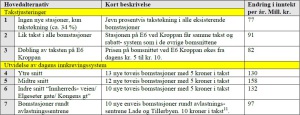 Bomstasjoner